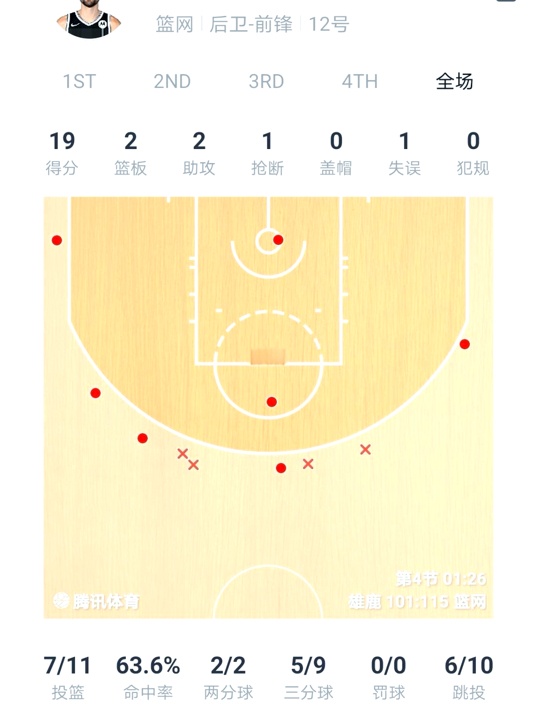 ayx爱游戏电竞-哈登焦点对战，穆古鲁扎与60激战雄鹿分钟，领先优势明显胜负难料！(哈扎尔汗国地图)