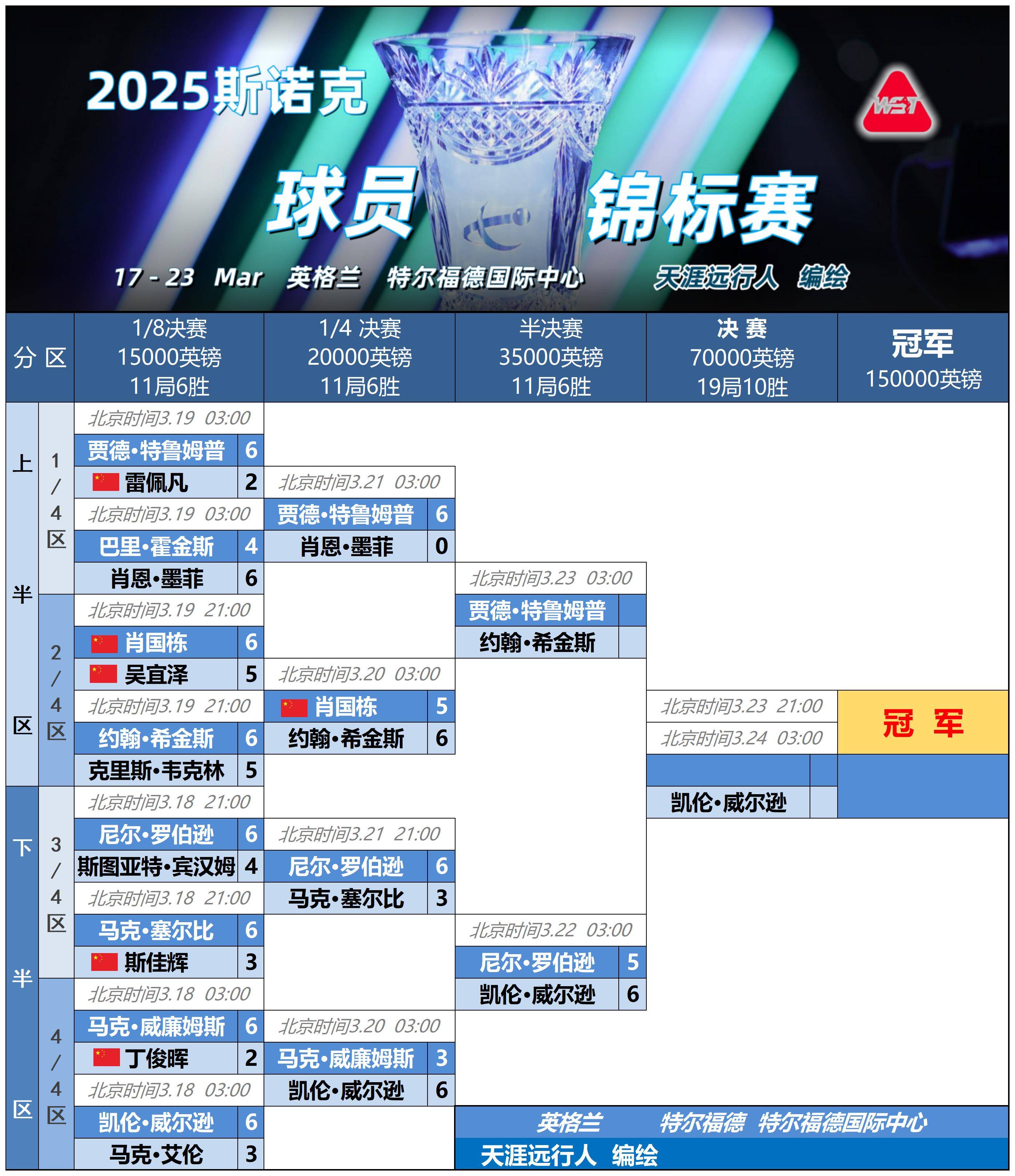 ayx爱游戏电竞-NBA常规赛赛程吃紧，莱比锡清晨状态回暖，信心回归，心理建设被强调(20252026凯尔特人薪资爆炸)